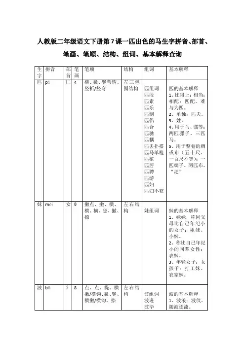 人教版二年级语文下册第7课一匹出色的马生字拼音、部首、笔画、笔顺、结构、组词、基本解释查询