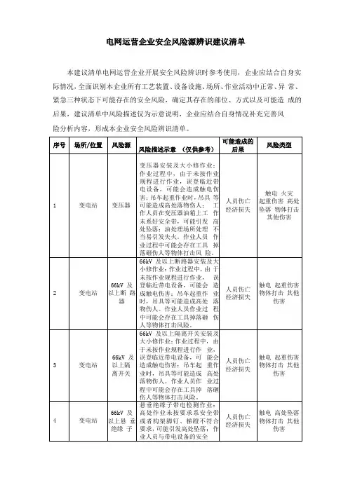 电网运营企业安全风险辨识建议清单