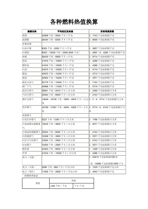 各种燃料燃烧值