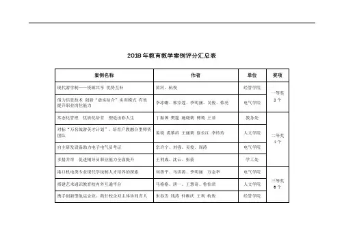 2018年教育教学案例评分汇总表