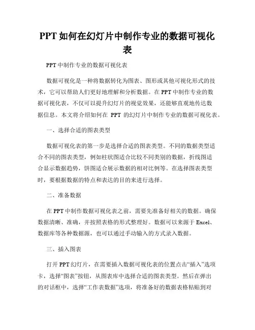 PPT如何在幻灯片中制作专业的数据可视化表