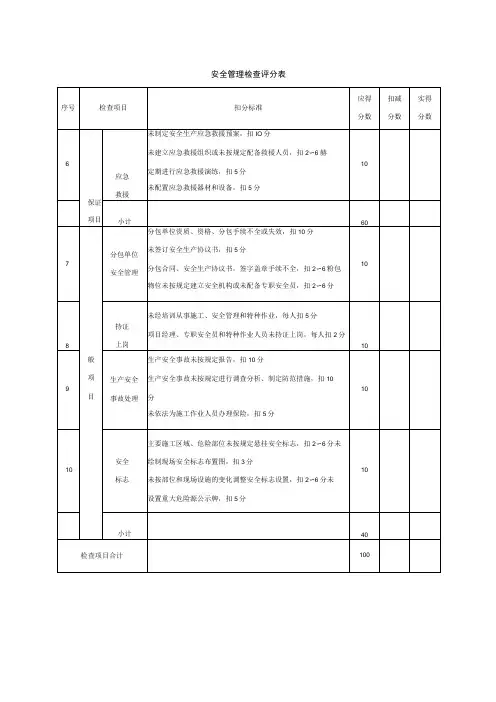 安全管理检查评分表