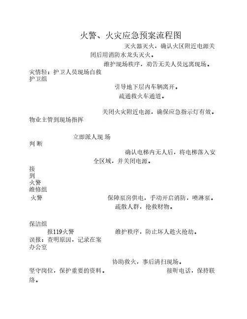 突发事件应急预案流程图[1]