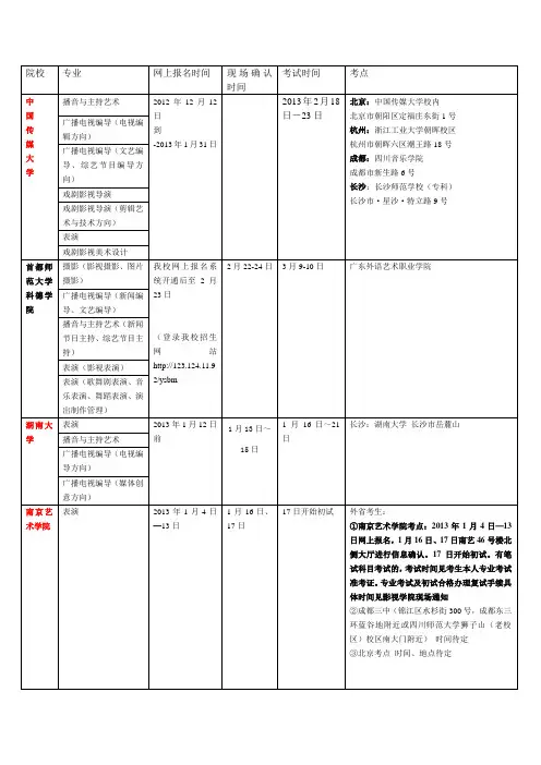 2013年艺考招生院校信息