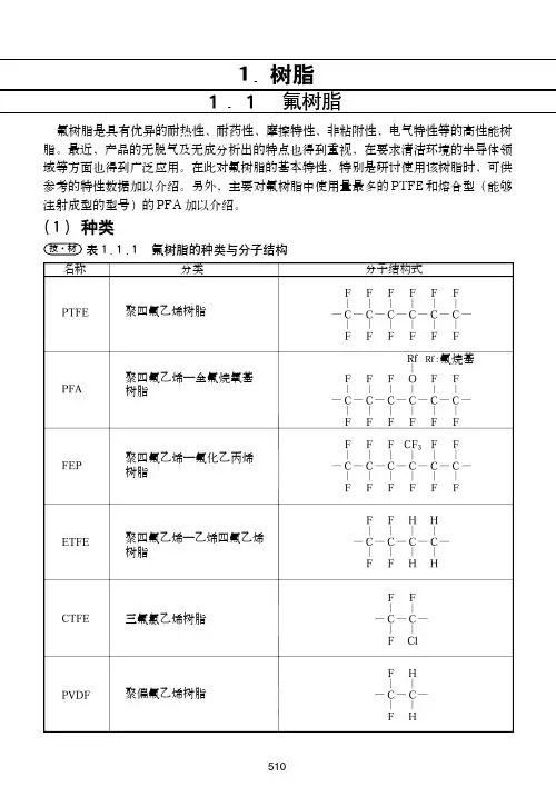 氟树脂