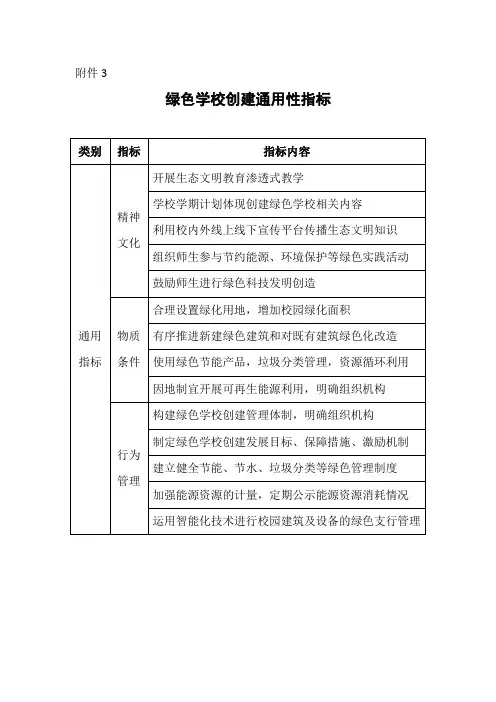 绿色学校创建通用性指标