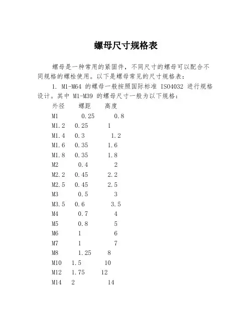 螺母尺寸规格表