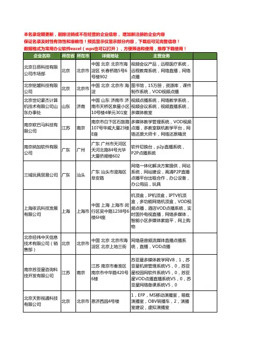 新版全国直播点播系统工商企业公司商家名录名单联系方式大全64家