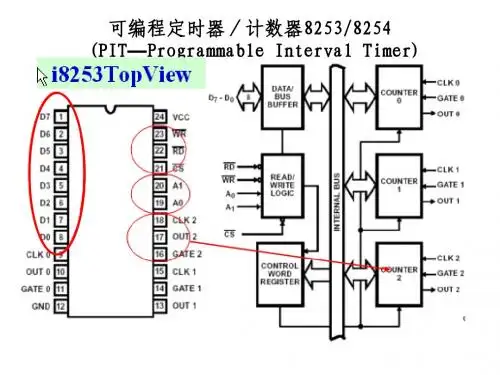 可编程定时器／计数器i8253