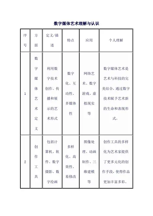 数字媒体艺术理解与认识