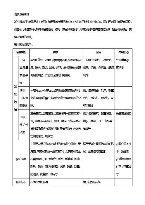 油漆的选用和命名标准