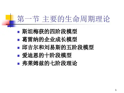 企业生命周期理论