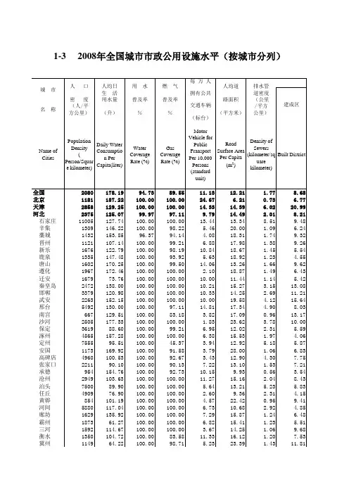 中国城市建设统计年鉴：2008年全国城市市政公用设施水平(按城市分列)
