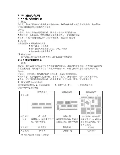 建筑商业平面布局