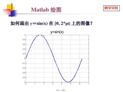 matlab绘图(一维、二维、三维)