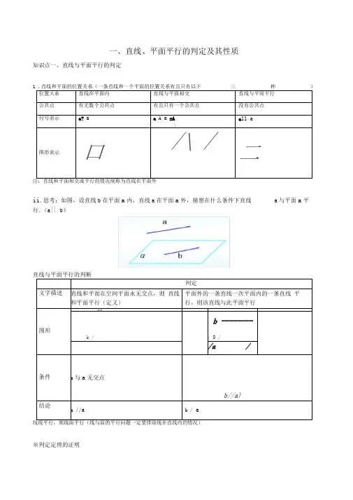 直线平面平行、垂直的判定及其性质知识点