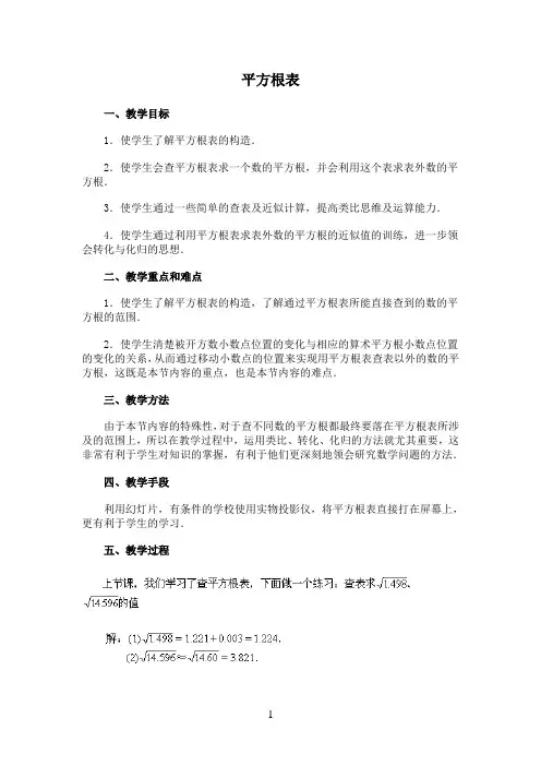 平方根表