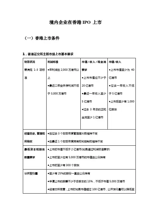 香港联交所上市概要