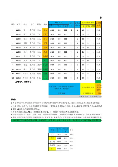 标准基本工资 不同工时工资计算公式(参考)8-12(2020.5.1)