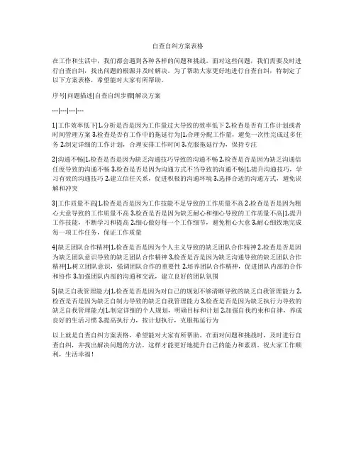 自查自纠方案表格