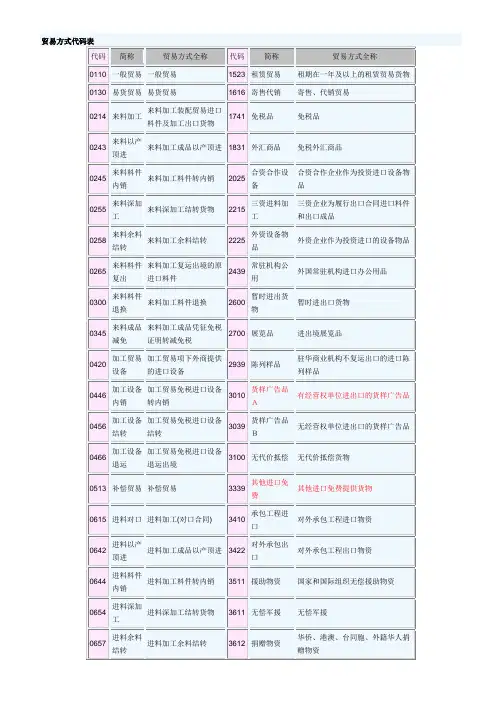 进出口贸易方式代码表