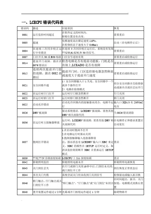 巨人通力故障代码表