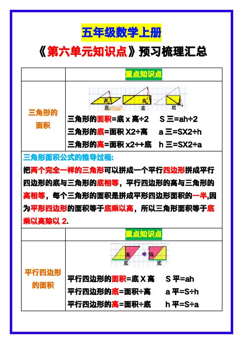 五年级数学上册《第六单元知识点》梳理汇总,预习必备