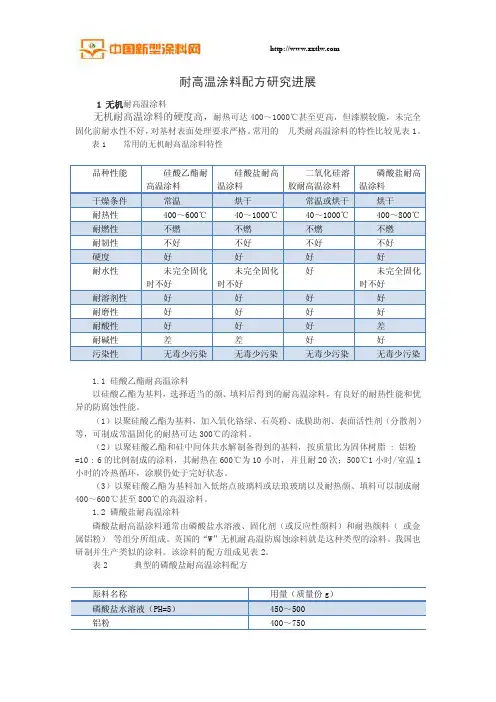 耐高温涂料配方研究进展
