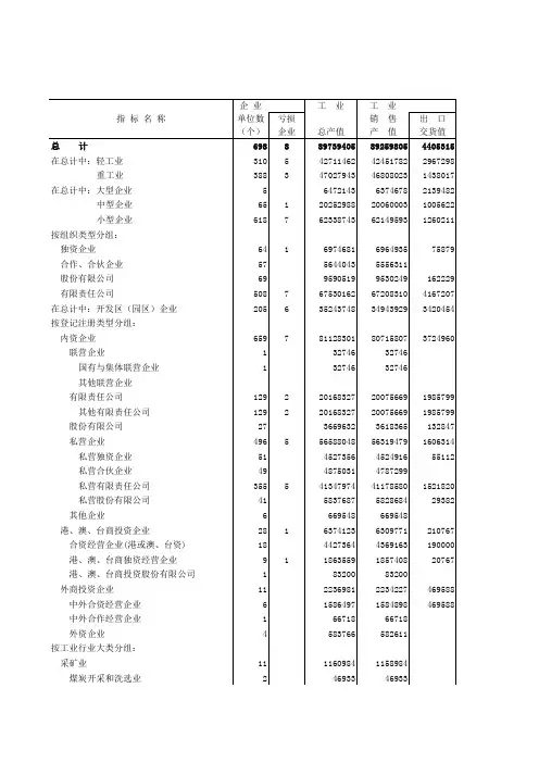 9-13 全市规模以上非公有制工业企业主要经济指标