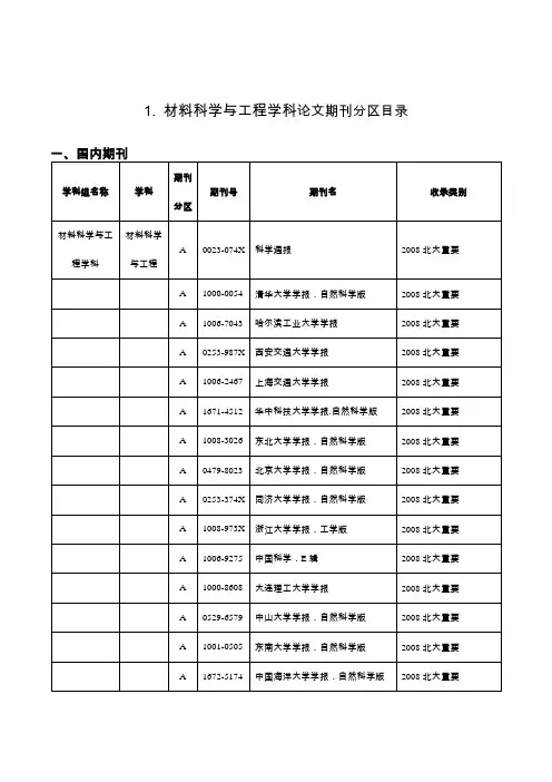 武汉理工大学期刊认定目录(最新)