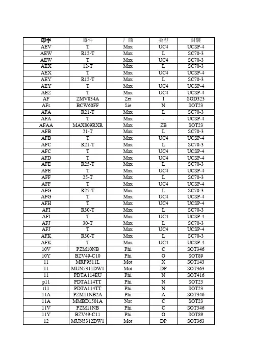 2011最新版1107更新三极管丝印MARK检索表对照查询表