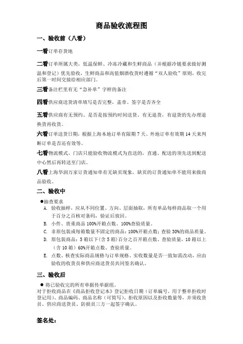 商品验收流程图