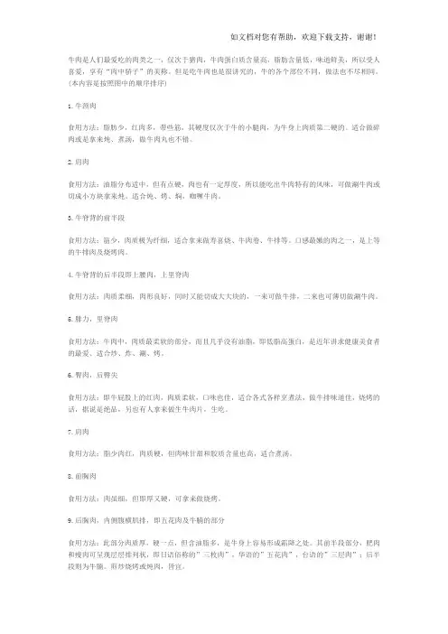 牛肉不同部位详解