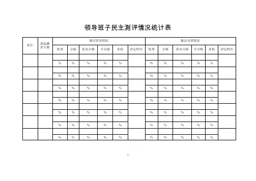 领导班子民主测评情况统计表