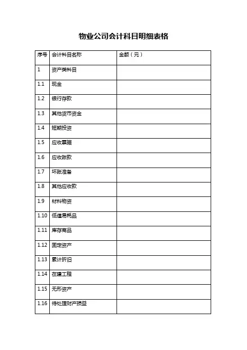 物业公司会计科目明细表格