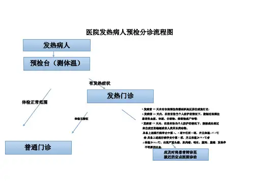 发热病人预检分诊流程图