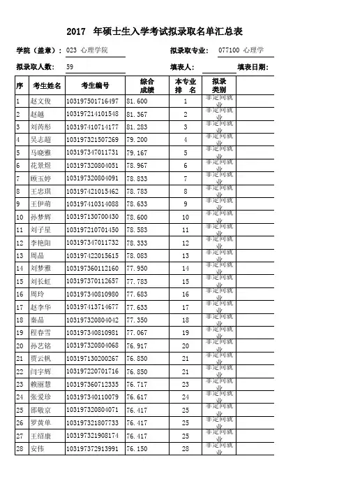 2017年南京师范大学心理学院硕士录取名单公示