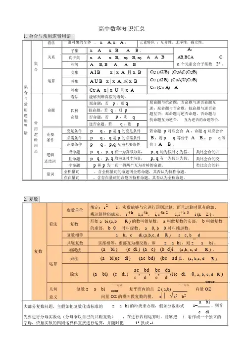 最新高中数学知识点汇总(表格格式)