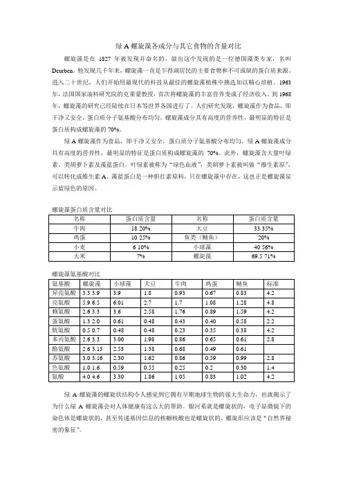 绿A螺旋藻各成分与其它食物的含量对比