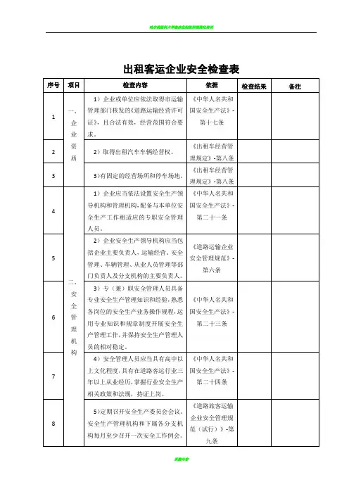 出租客运企业安全检查表