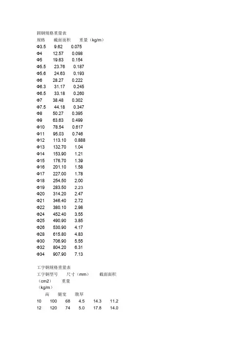 圆钢规格重量表