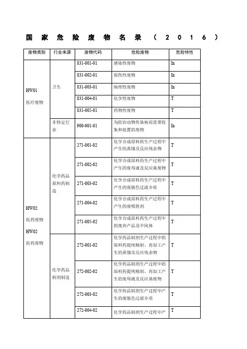 国家危险废物名录
