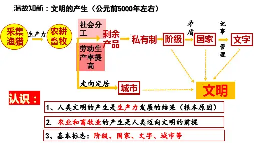 2021-2022学年必修中外历史纲要下册第2课古代世界的帝国与文明的交流课件共42张PPT
