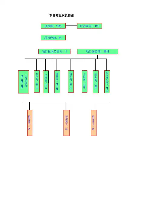 组织机构图 ,安全保证体系,质量保证体系