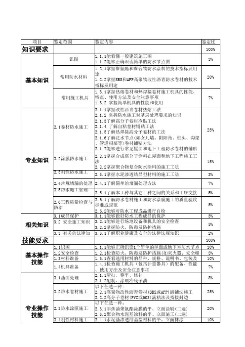 防水工考试大纲
