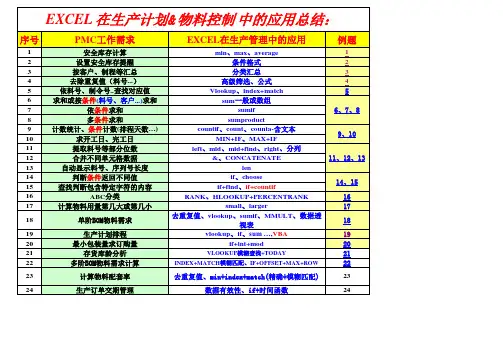 EXCEL在PMC生产计划管理中的应用