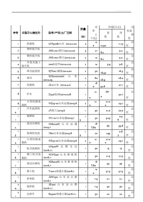 资质申请设备清单