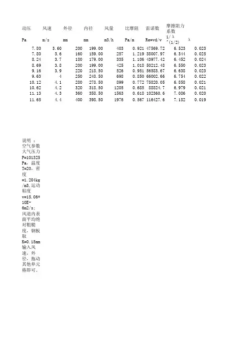 风管阻力计算_excel计算表_收藏版_免费下载