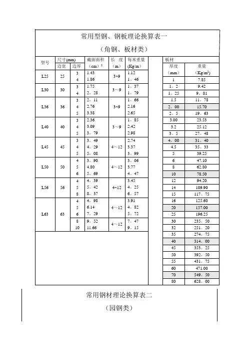 常用型钢角钢理论重量表