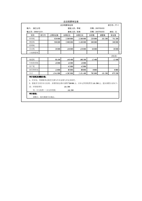 应交税费审定表